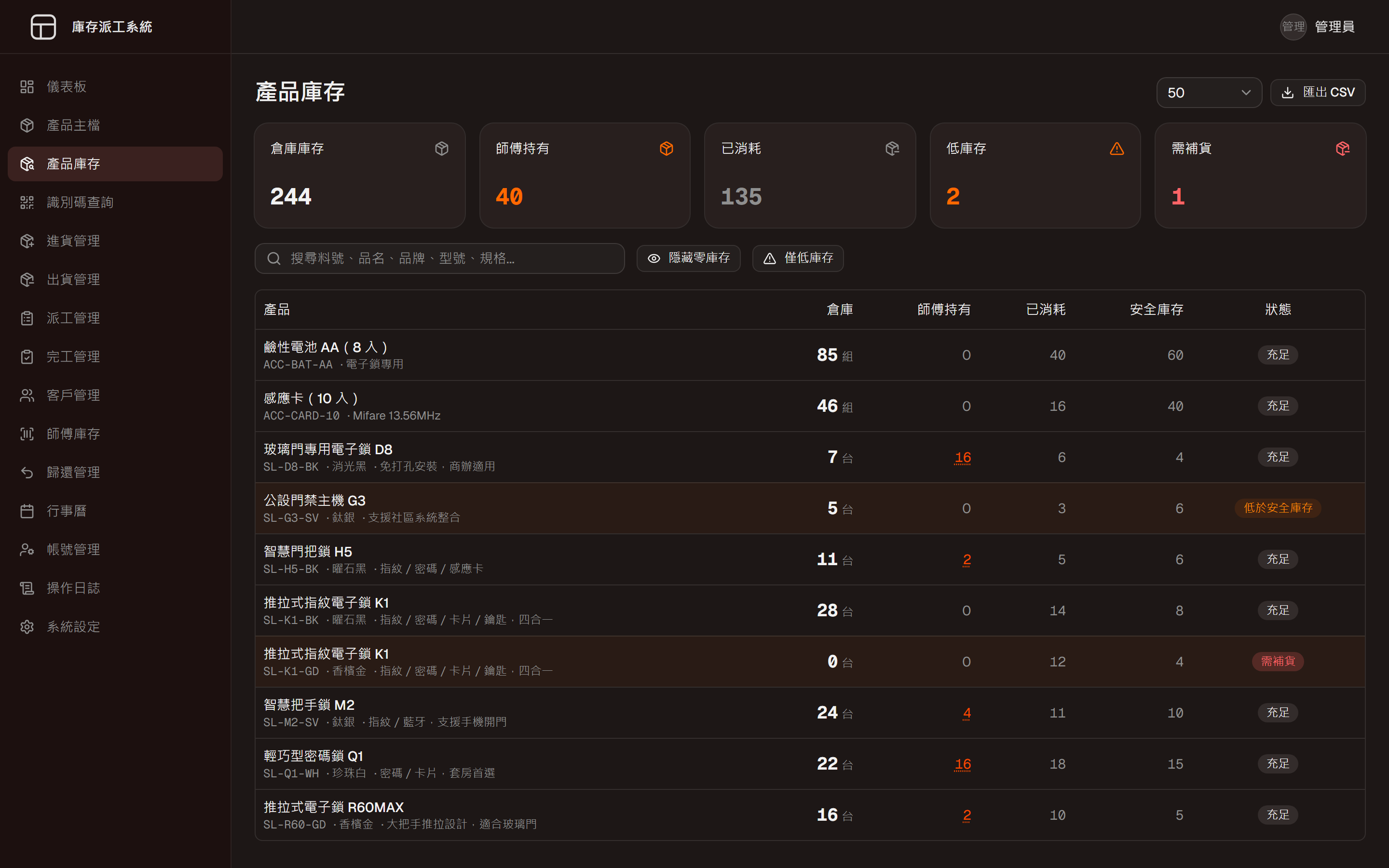 庫存派工系統的產品庫存頁,倉庫、師傅持有與低庫存數量(示範資料)